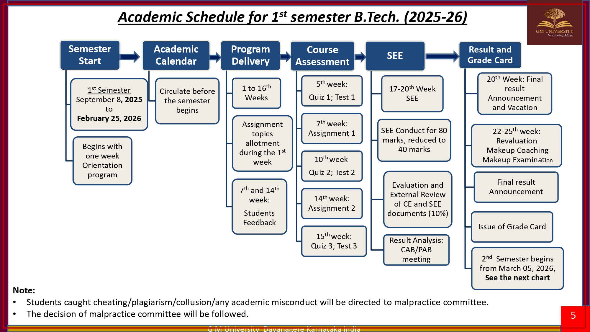Academic Calendar-UG 2025-26_1_page-0005.jpg